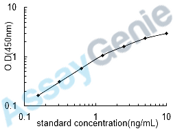 Human Aquaporin-4 (AQP4) ELISA Kit (HUEB0746)