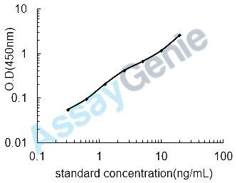 Human Cross-linked N-terminal telopeptide of Collagen alpha-1 (I)chain (INTX) ELISA Kit (HUEB0775)