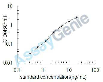 Human Mothers against decapentaplegic homolog 7 (SMAD7) ELISA Kit (HUEB0780)