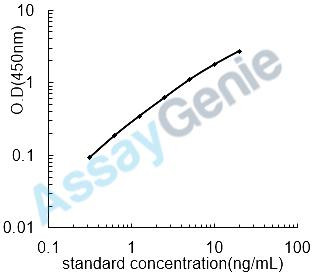 Human Alcohol dehydrogenase 1A (ADH1A) ELISA Kit (HUEB0798)