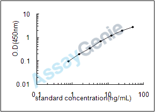 Human CCAAT/enhancer-binding protein epsilon (CEBPE) ELISA Kit (HUEB0831)