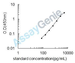 Human Tetraspanin-7 (TSPAN7) ELISA Kit (HUEB0838)