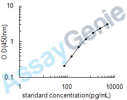 Human Myosin-2 (MYH2) ELISA Kit (HUEB0841)