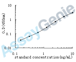 Human Podocalyxin (PODXL) ELISA Kit (HUEB0849)