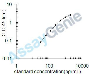 Human Cholesteryl ester transfer protein (CETP) ELISA Kit (HUEB0865)