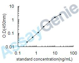 Human Proteinase-activated receptor 1 (F2R) ELISA Kit (HUEB0872)