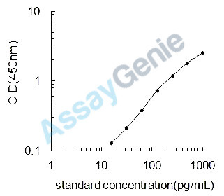 Human Corticotropin (ACTH) ELISA Kit (HUEB0877)