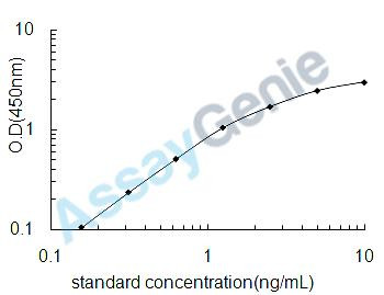Human Peroxisome proliferator-activated receptor gamma (PPARG) ELISA Kit (HUEB0893)