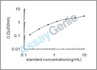 Human Lymphocyte function-associated antigen 3 (CD58) ELISA Kit (HUEB0899)
