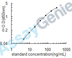 Human T-cell surface glycoprotein CD4 (CD4) ELISA Kit (HUEB0961)