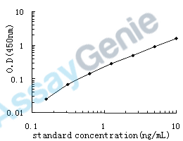 Human Glucagon-like peptide 1 receptor (GLP1R) ELISA Kit (HUEB0981)