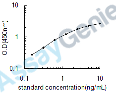 Human Ectonucleotide pyrophosphatase/phosphodiesterase family member 1 (ENPP1) ELISA Kit (HUEB0988)