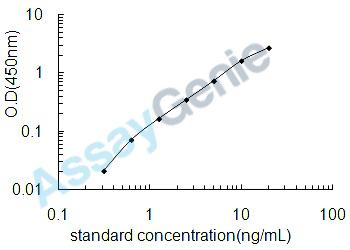 Human Interferon-induced 35 kDa protein (IFI35) ELISA Kit (HUEB1013)