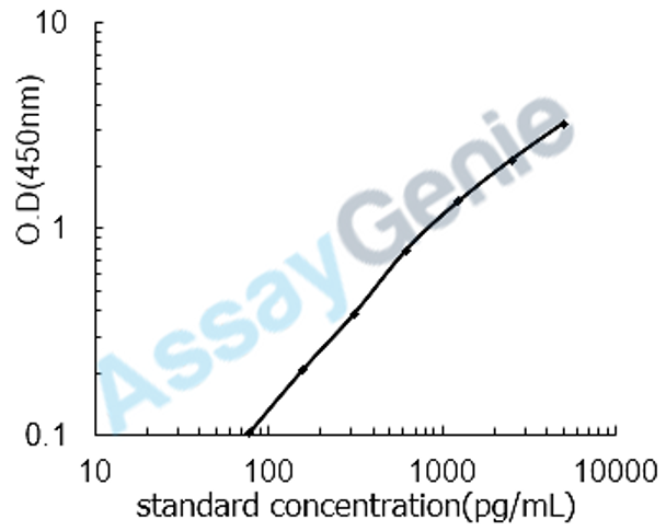 Human Estrogen receptor (ESR1) ELISA Kit (HUEB1024)
