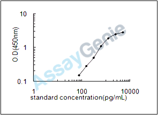 Human Zinc finger homeobox protein 3 (ZFHX3) ELISA Kit (HUEB1049)