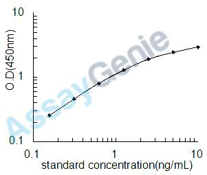 Human Beta-1 adrenergic receptor (ADRB1) ELISA Kit (HUEB1050)