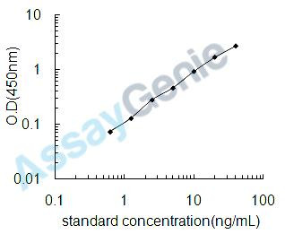 Human Prolyl 4-hydroxylase subunit alpha-1 (P4HA1) ELISA Kit (HUEB1078)