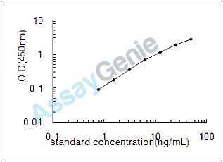 Human Prolyl 4-hydroxylase subunit alpha-2 (P4HA2) ELISA Kit (HUEB1079)