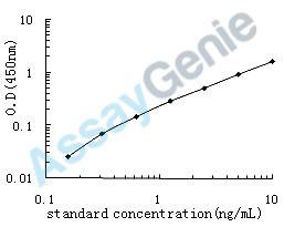 Human Hornerin (HRNR) ELISA Kit (HUEB1091)