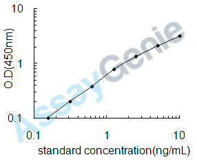 Human Major centromere autoantigen B (CENPB) ELISA Kit (HUEB1137)