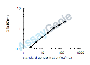 Human Atrial natriuretic peptide receptor 2 (NPR2) ELISA Kit (HUEB1145)