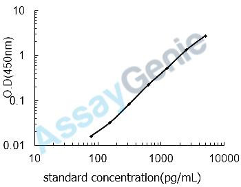 Human Enoyl-CoA hydratase, mitochondrial (ECHS1) ELISA Kit (HUEB1154)