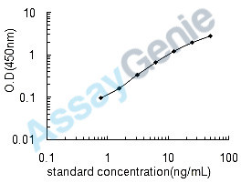 Human Inter-alpha-trypsin inhibitor heavy chain H1 (ITIH1) ELISA Kit (HUEB1164)