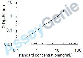 Human Hyaluronan synthase 2 (HAS2) ELISA Kit (HUEB1166)
