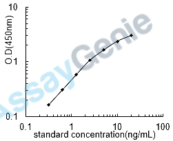 Human Eukaryotic translation initiation factor 2-alpha kinase 3 (EIF2AK3) ELISA Kit (HUEB1168)