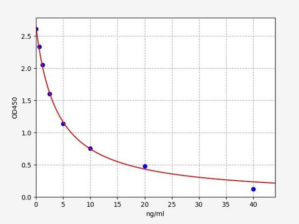 Rat SLCO1A1 ELISA Kit