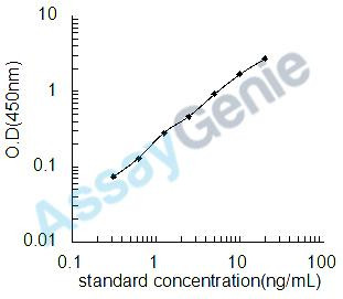 Human Chorionic somatomammotropin hormone (CSH1) ELISA Kit (HUEB1228)