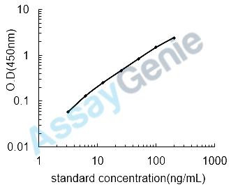 Human Lysozyme C (LYZ) ELISA Kit (HUEB1231)