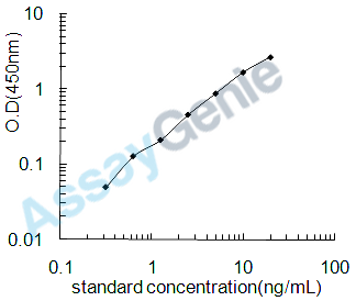 Human Dual specificity protein phosphatase 4 (DUSP4) ELISA Kit (HUEB1273)