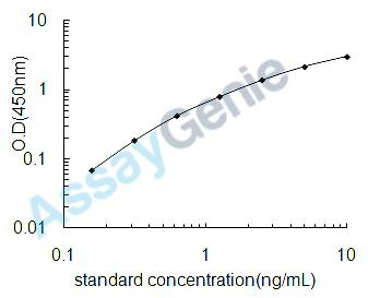 Human Adenosine receptor A1 (ADORA1) ELISA Kit (HUEB1278)