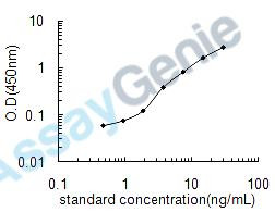 Human Adenosine receptor A2a (ADORA2A) ELISA Kit (HUEB1279)