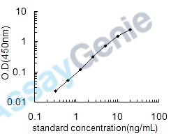 Human P2X purinoceptor 7 (P2RX7) ELISA Kit (HUEB1284)