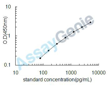 Human Bactericidal permeability-increasing protein (BPI) ELISA Kit (HUEB1285)