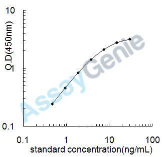 Human Fatty acid-binding protein, heart (FABP3) ELISA Kit (HUEB1297)