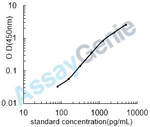 Human Allograft inflammatory factor 1 (AIF1) ELISA Kit (HUEB1304)