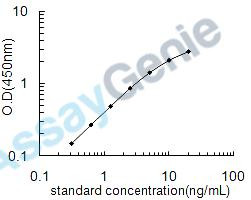 Human Kynurenine/alpha-aminoadipate aminotransferase, mitochondrial (AADAT) ELISA Kit (HUEB1310)
