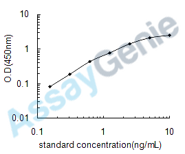 Human Glutamate decarboxylase 1 (GAD1) ELISA Kit (HUEB1317)