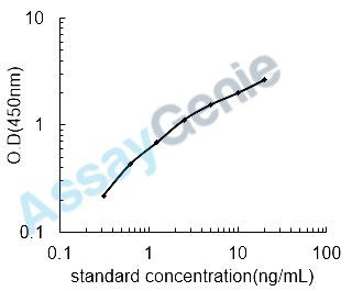Human Parvalbumin alpha (PVALB) ELISA Kit (HUEB1321)