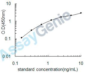 Human TYRO protein tyrosine kinase-binding protein (TYROBP) ELISA Kit (HUEB1329)