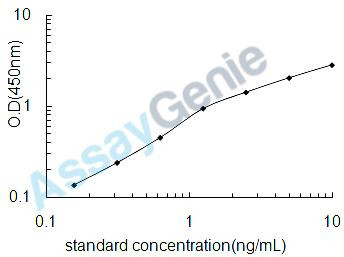 Human Cold-inducible RNA-binding protein (CIRBP) ELISA Kit (HUEB1358)