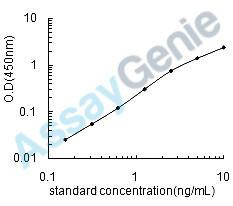 Human D (1A)dopamine receptor (DRD1) ELISA Kit (HUEB1364)