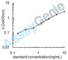 Human Alpha-N-acetylgalactosaminidase (NAGA) ELISA Kit (HUEB1408)