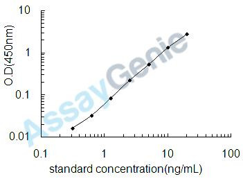 Human Inter-alpha-trypsin inhibitor heavy chain H3 (ITIH3) ELISA Kit (HUEB1432)