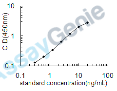 Human Iron-responsive element-binding protein 2 (IREB2) ELISA Kit (HUEB1434)