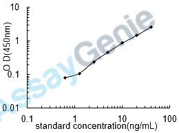 Human Cell surface A33 antigen (GPA33) ELISA Kit (HUEB1446)