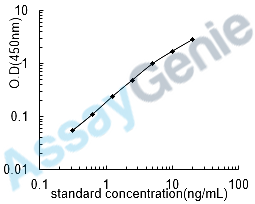 Human Adenosine deaminase (ADA) ELISA Kit (HUEB1461)